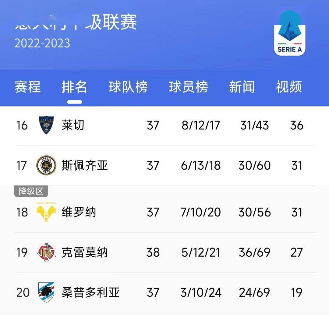 斯佩齐亚欲夺三分,冲击争夺重要积分 斯佩齐亚欲夺三分,冲击争夺重要积分