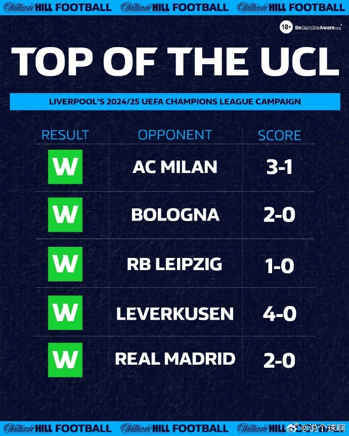 爱体育官网-利物浦主场大胜水晶宫,继续领先英超积分榜