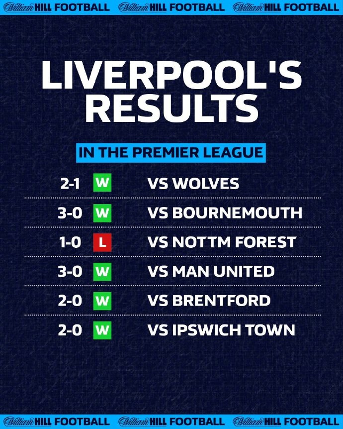 利物浦主场大胜水晶宫,继续领先英超积分榜 利物浦主场大胜水晶宫,继续领先英超积分榜