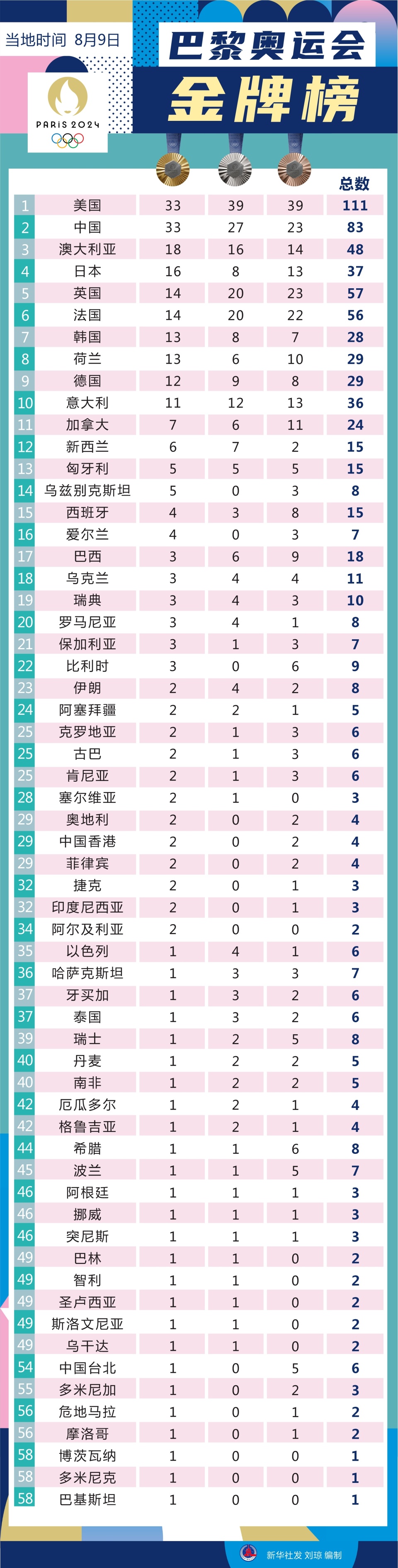 巴黎圣日耳曼传控技术精湛,稳居积分榜首! 巴黎圣日耳曼传控技术精湛,稳居积分榜首!