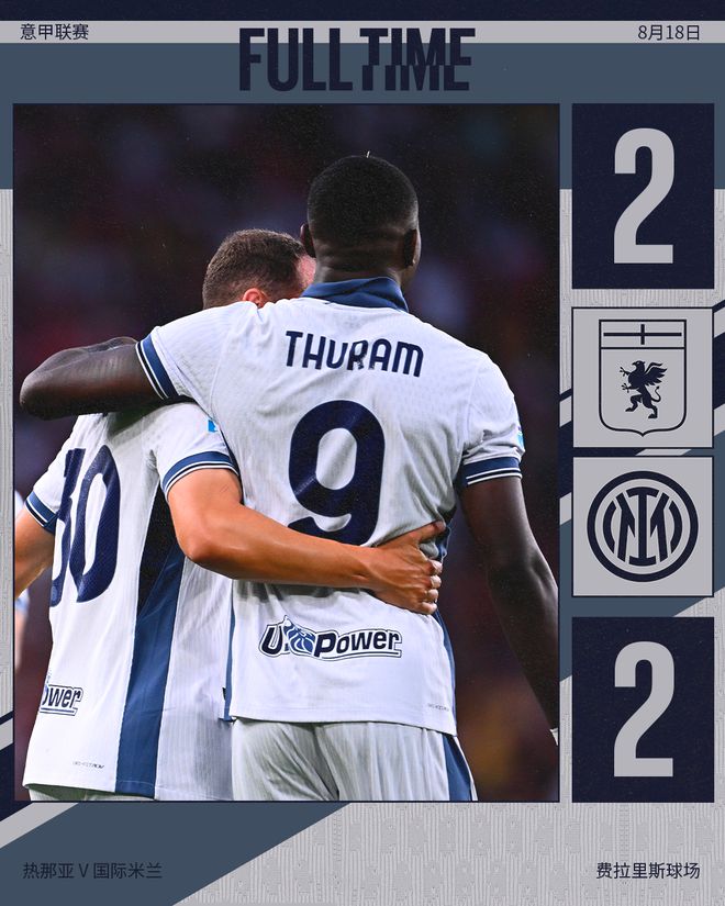 罗马客场告捷,战胜热那亚取得三分 罗马客场告捷,战胜热那亚取得三分