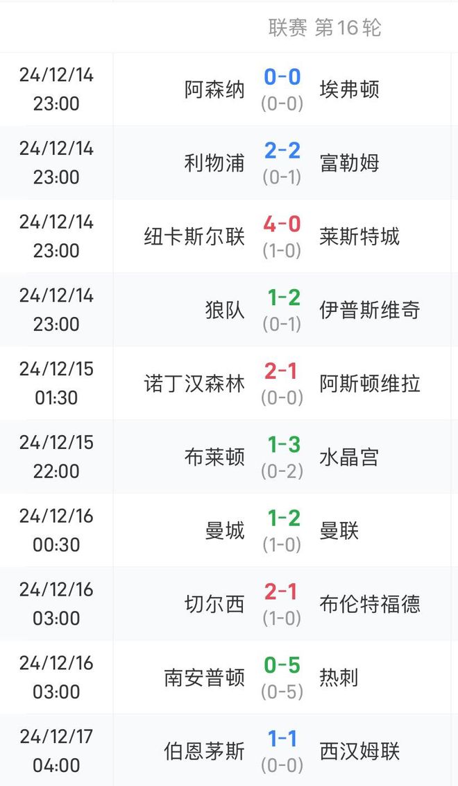 爱体育-利物浦告捷施华洛世奇,领跑英超积分榜