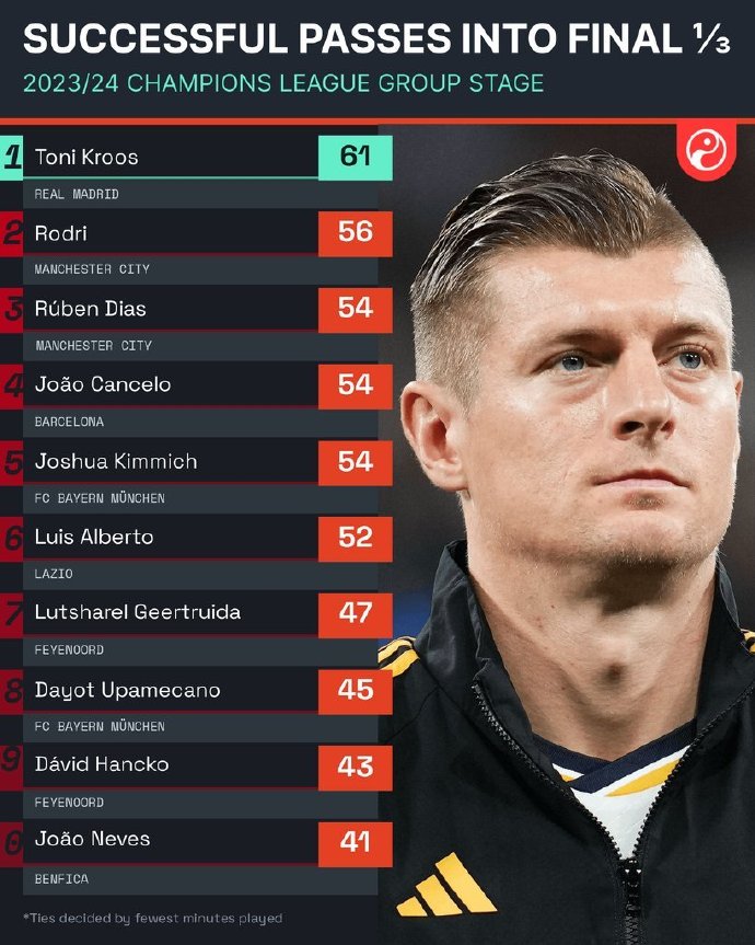 爱体育官方网站-传球精准创造进攻机会,实力强劲