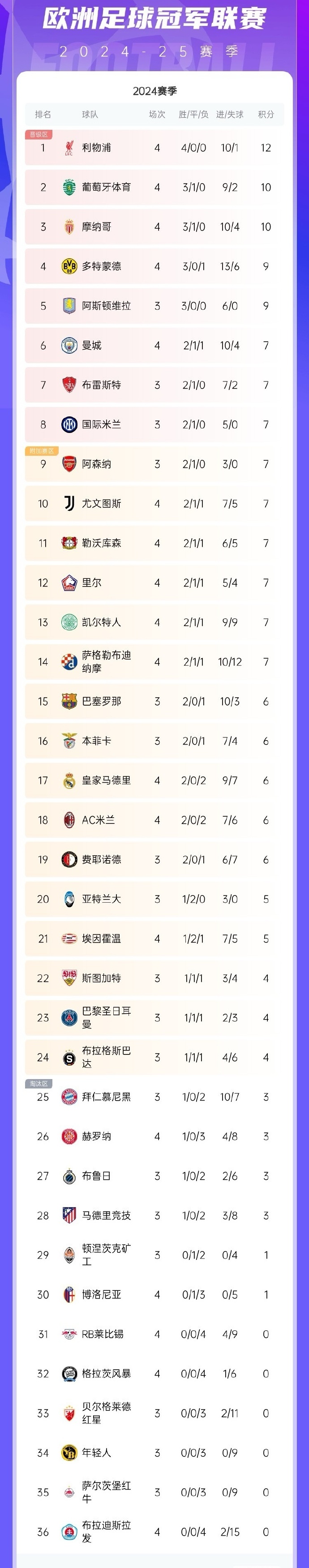 爱体育官网-马赛翻盘晋级,逆袭欧冠八强