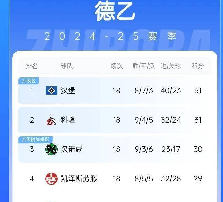 巴塞尔主场击败对手,登顶积分榜 巴塞尔主场击败对手,登顶积分榜