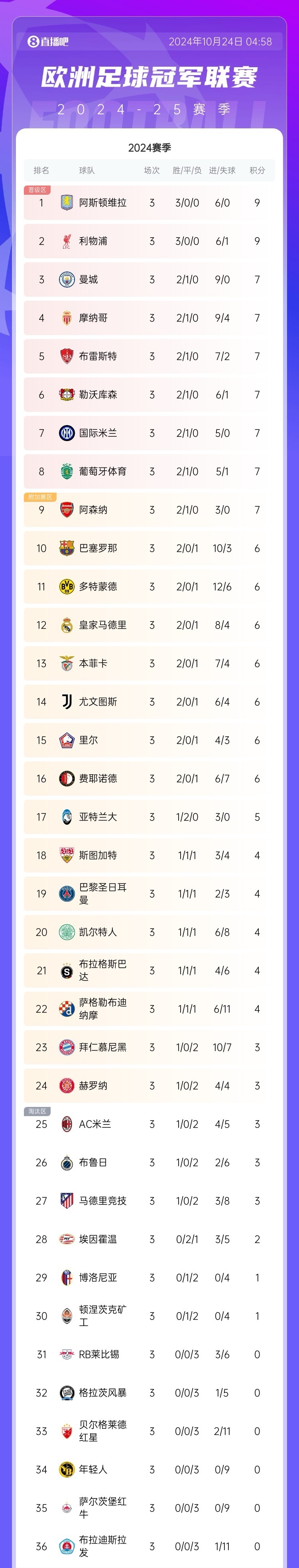 爱体育官方网站-球队连续击败对手,力压积分榜领先