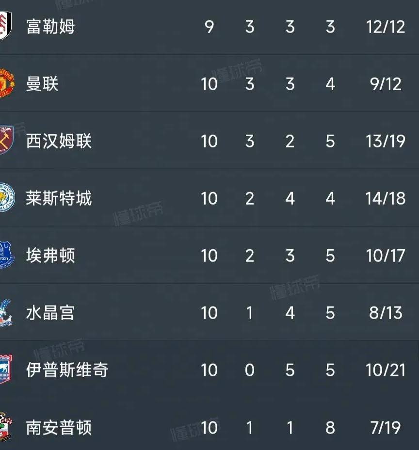 爱体育官方网站-里尔击败巴斯蒂亚,积分逐步攀升