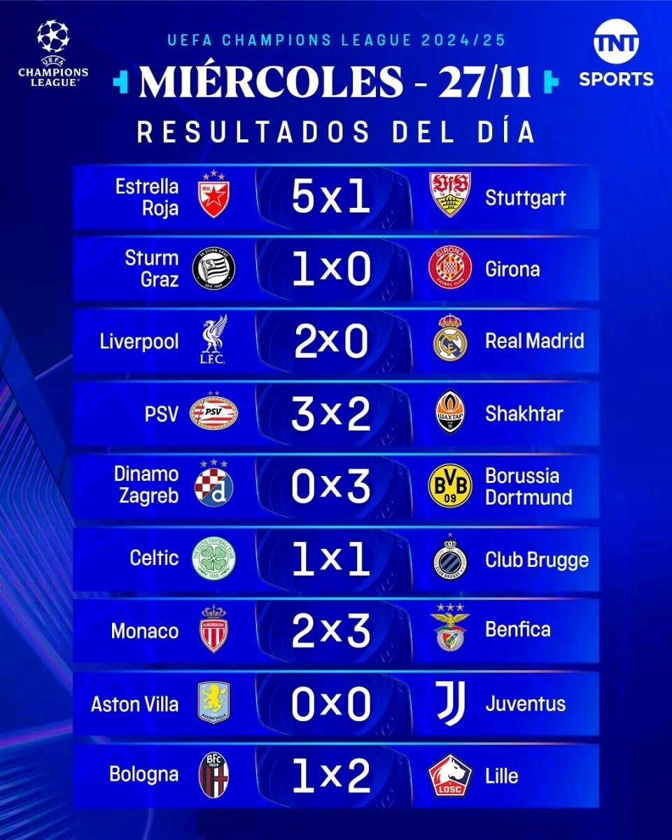 利物浦主场击败对手,继续领跑积分榜 利物浦主场击败对手,继续领跑积分榜