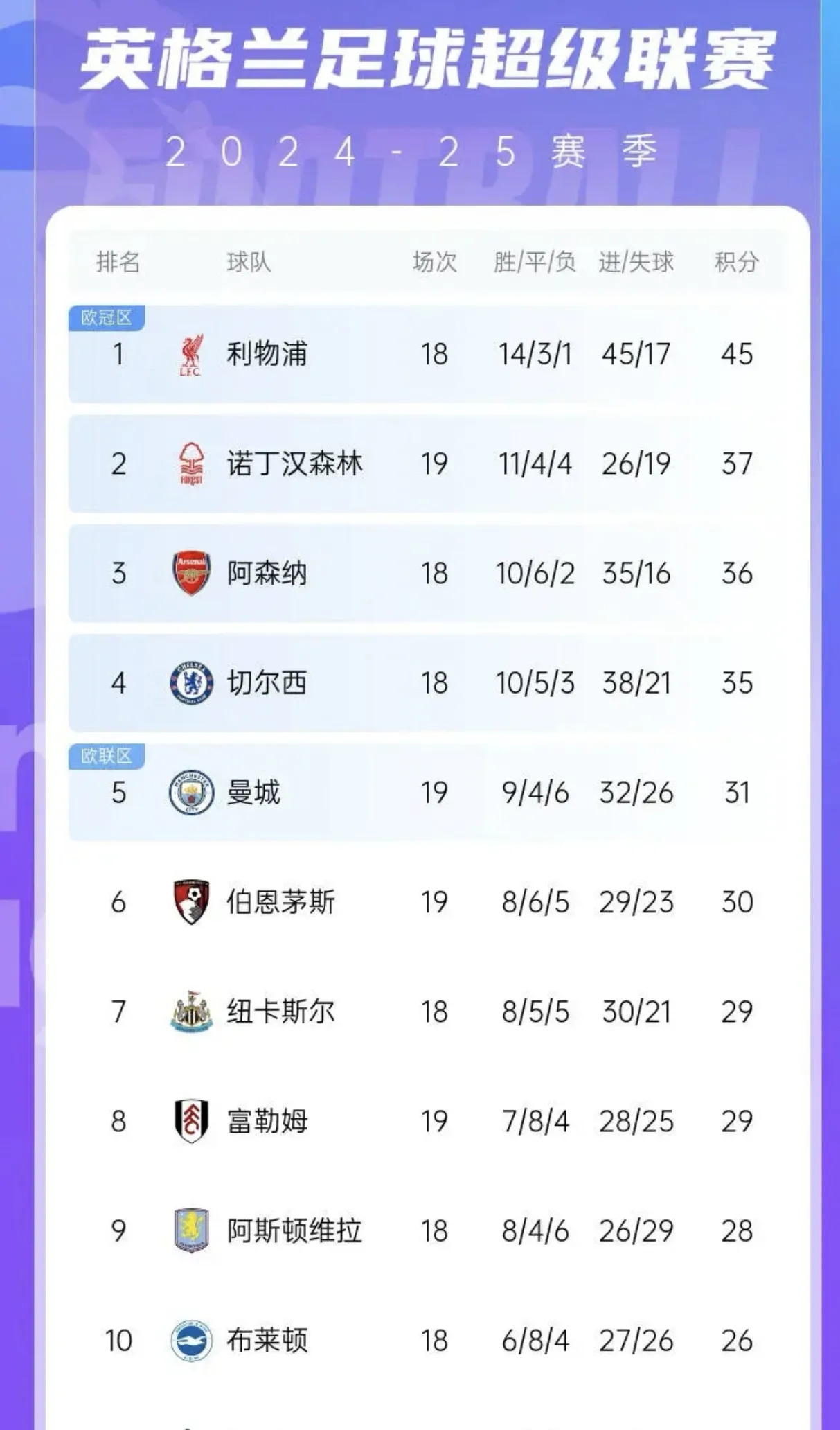 爱体育官方网站-利物浦逆转战胜对手,领跑积分榜