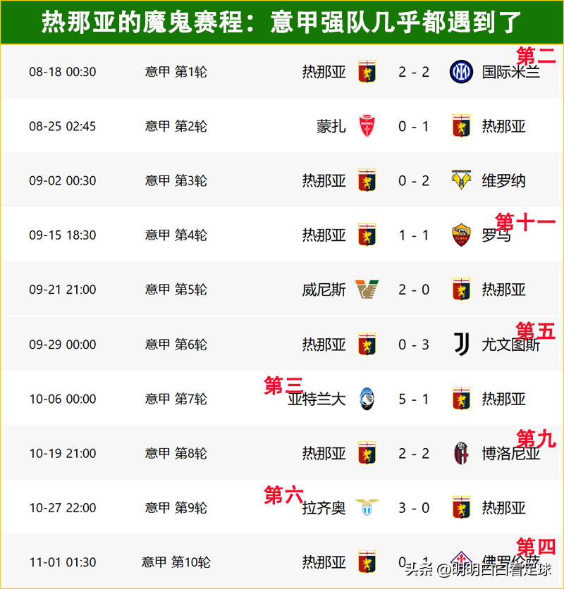 爱体育官网-热那亚主场鏖战,意甲爆冷搅局