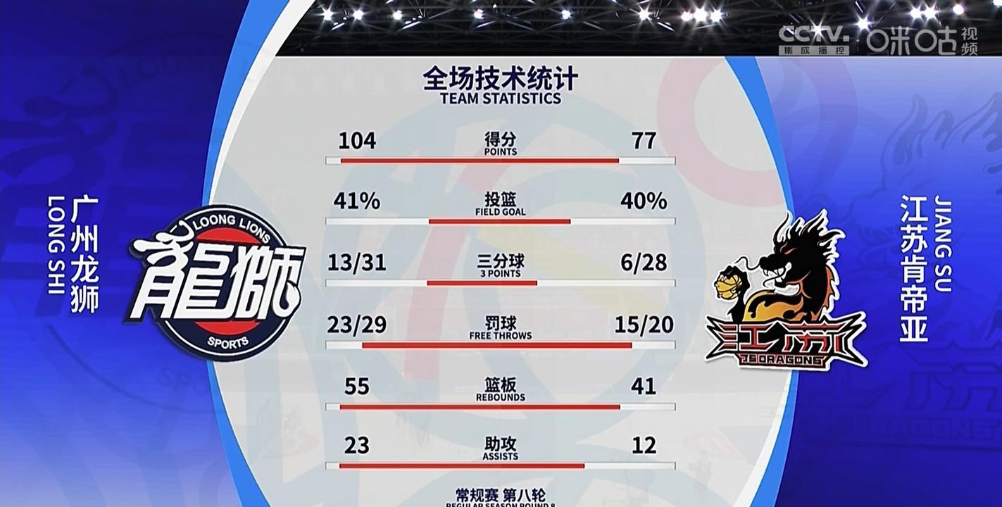 爱体育官方网站-篮球巡回赛新一轮战绩揭晓,劲敌碰撞擦出火花