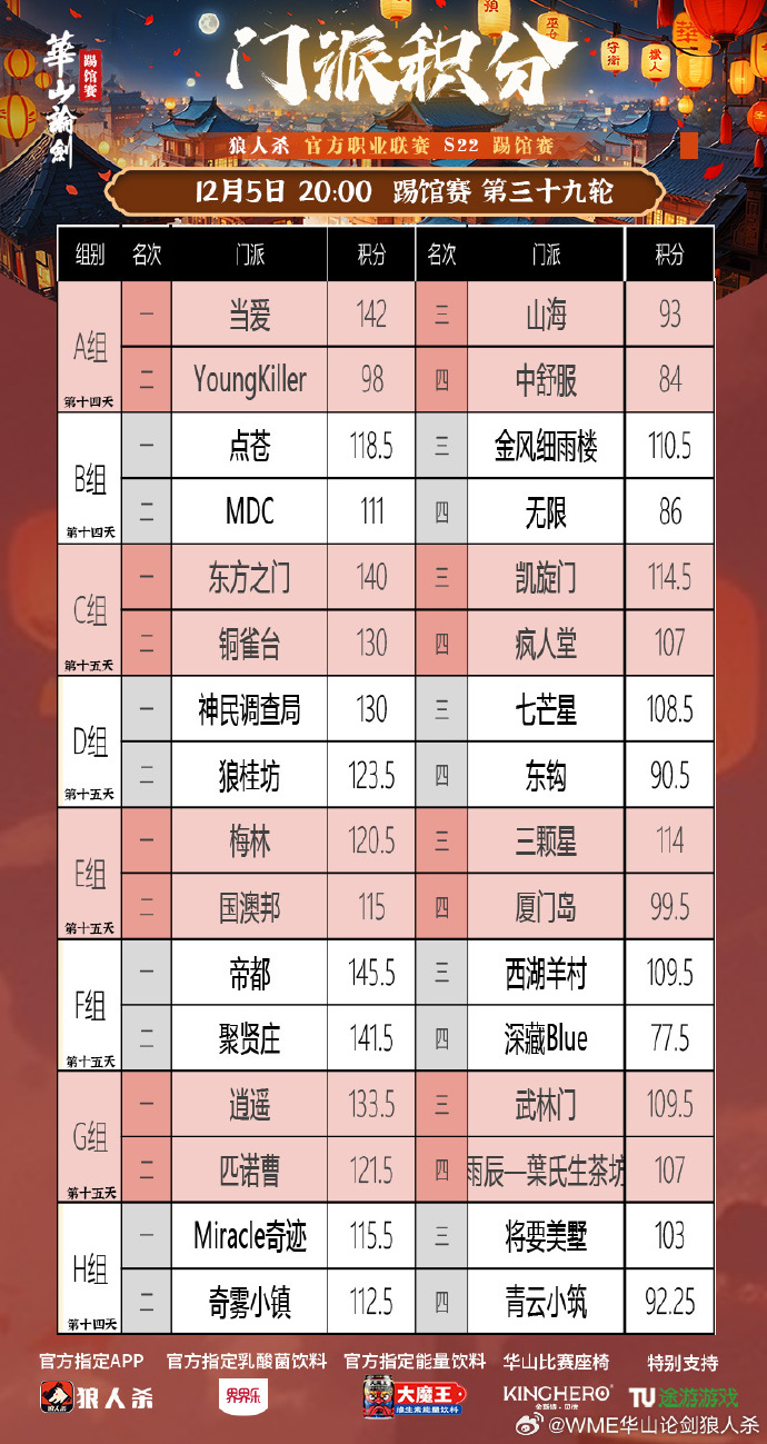 爱体育官网-狼队取得胜利,排名上升至前十