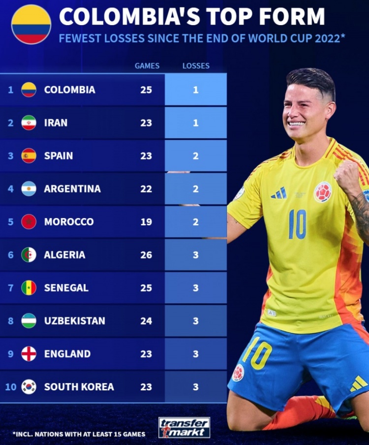 爱体育官方网站-哥伦比亚后卫宣布退役，球迷纷纷送上祝福