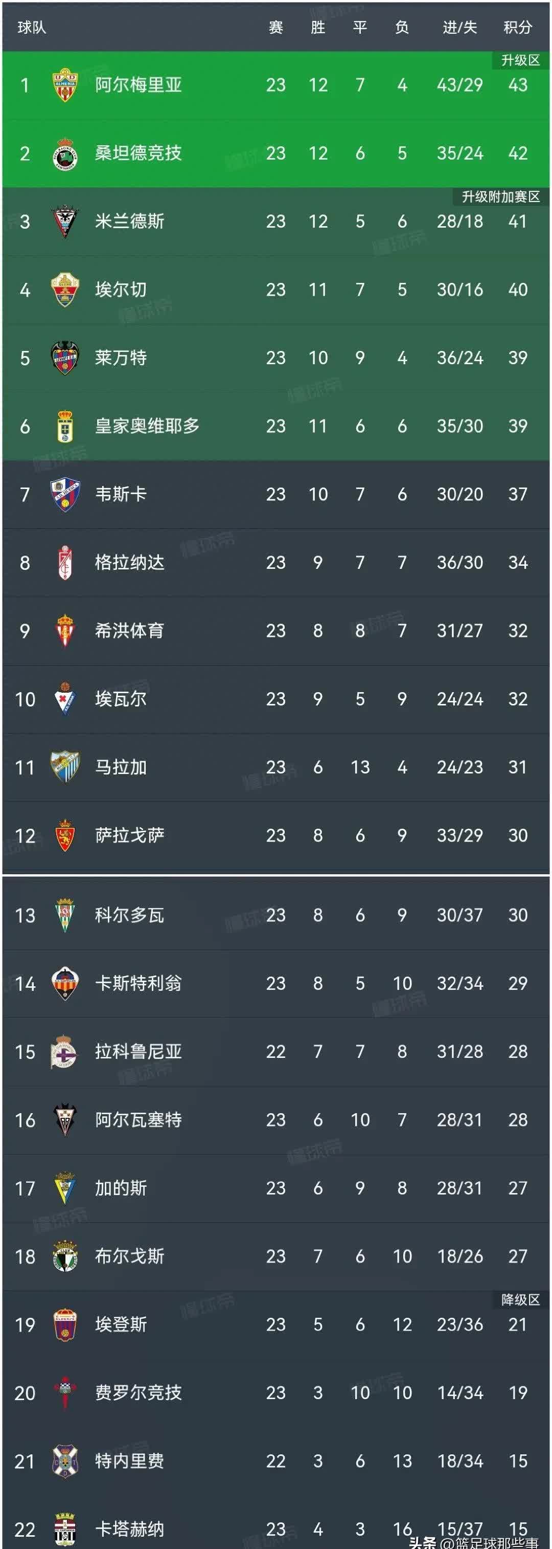 爱体育官方网站-马赛主场大胜尼斯,继续追赶领头羊