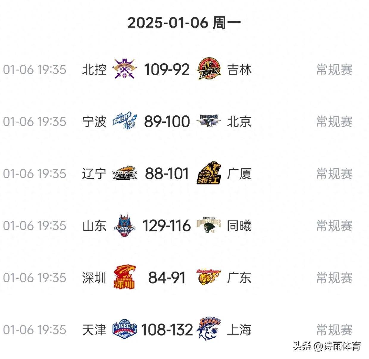 爱体育官方网站-雷恩客场大比分取胜,球队积分榜上升