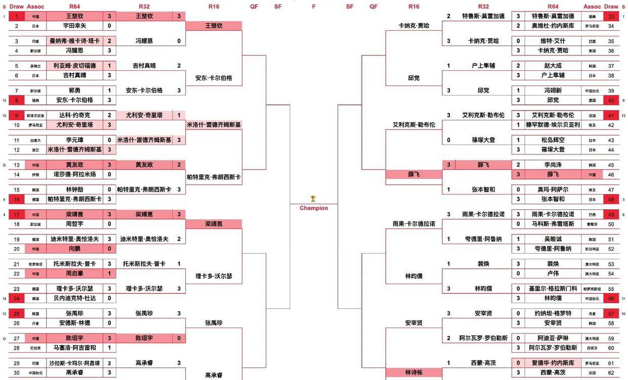 爱体育-中亚区球队大比分晋级下一阶段