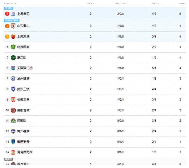 爱体育-上海上港击败广州恒大,收获连胜追赶积分榜