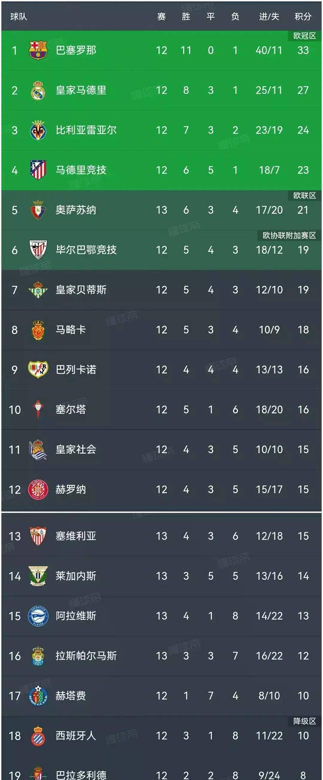 爱体育官网-皇马激战战平,积分榜排位不断下滑