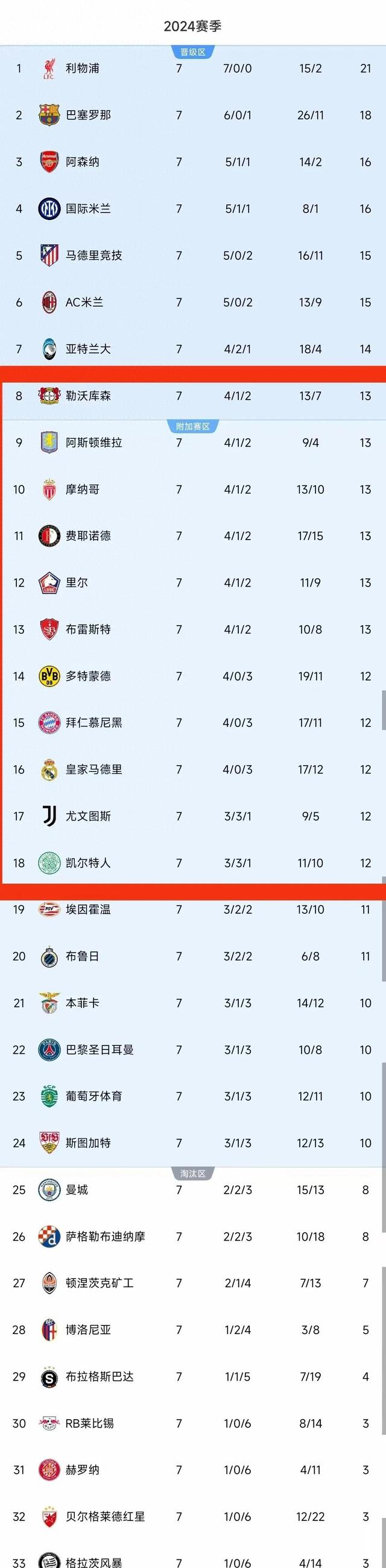 皇马激战战平,积分榜排位不断下滑 皇马激战战平,积分榜排位不断下滑