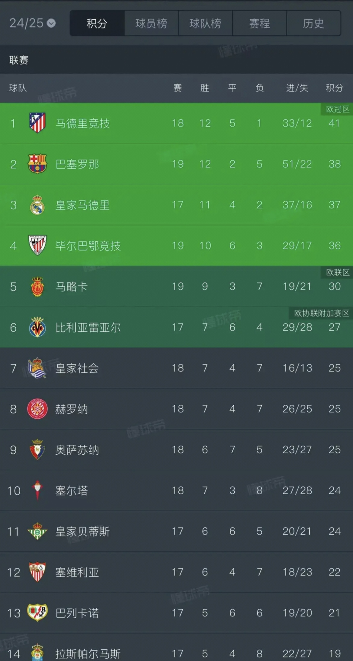 爱体育官网-马竞在主场大胜对手,稳住在积分榜前列位置