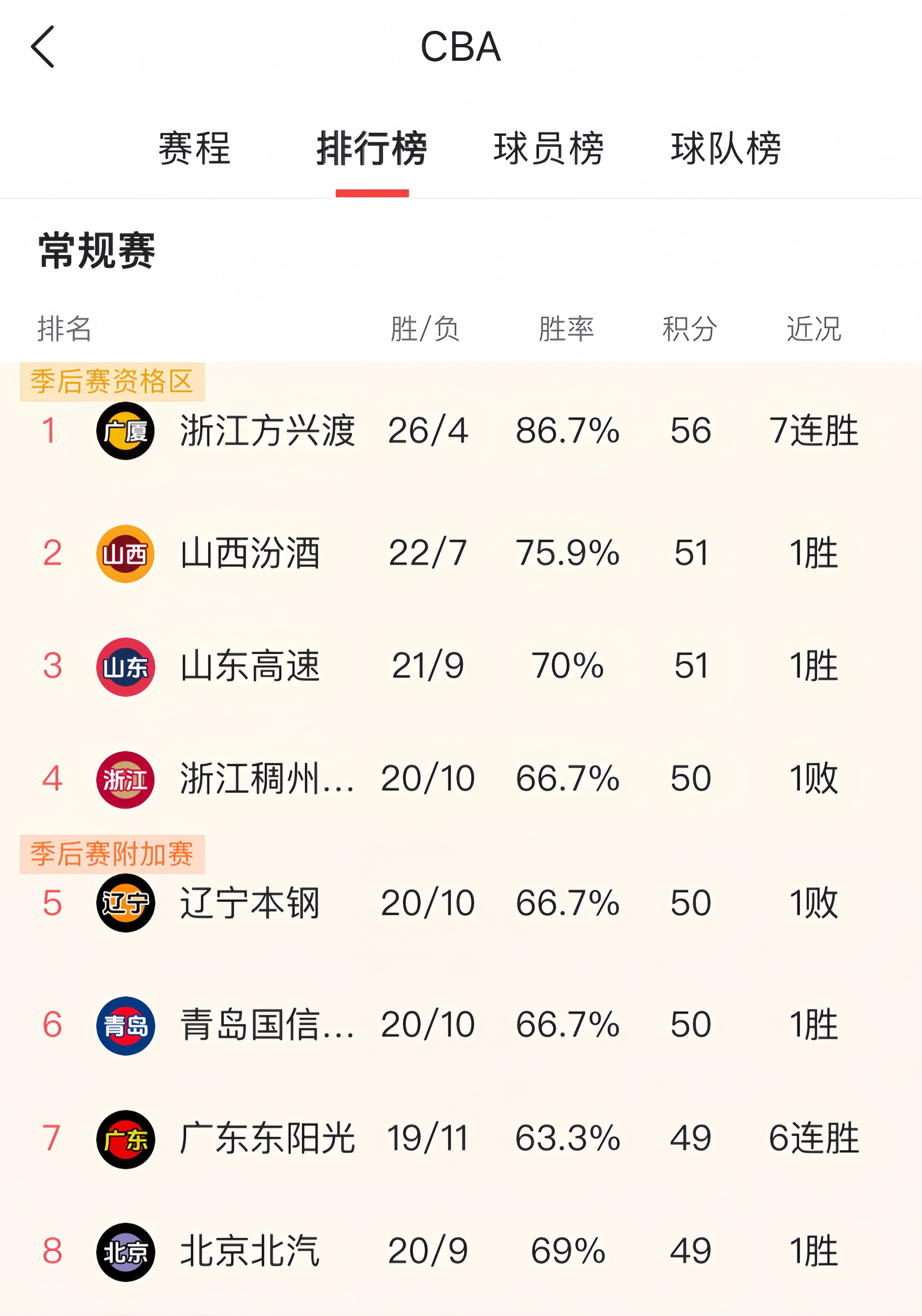 爱体育官方网站-广东宏远输给辽宁，球员状态不佳引发热议