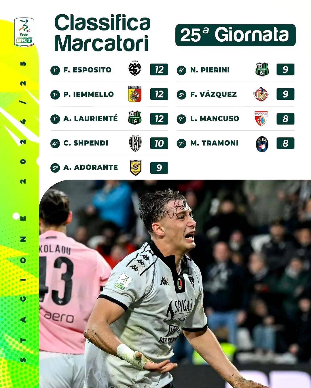 萨索洛主场大胜都灵，结束连败