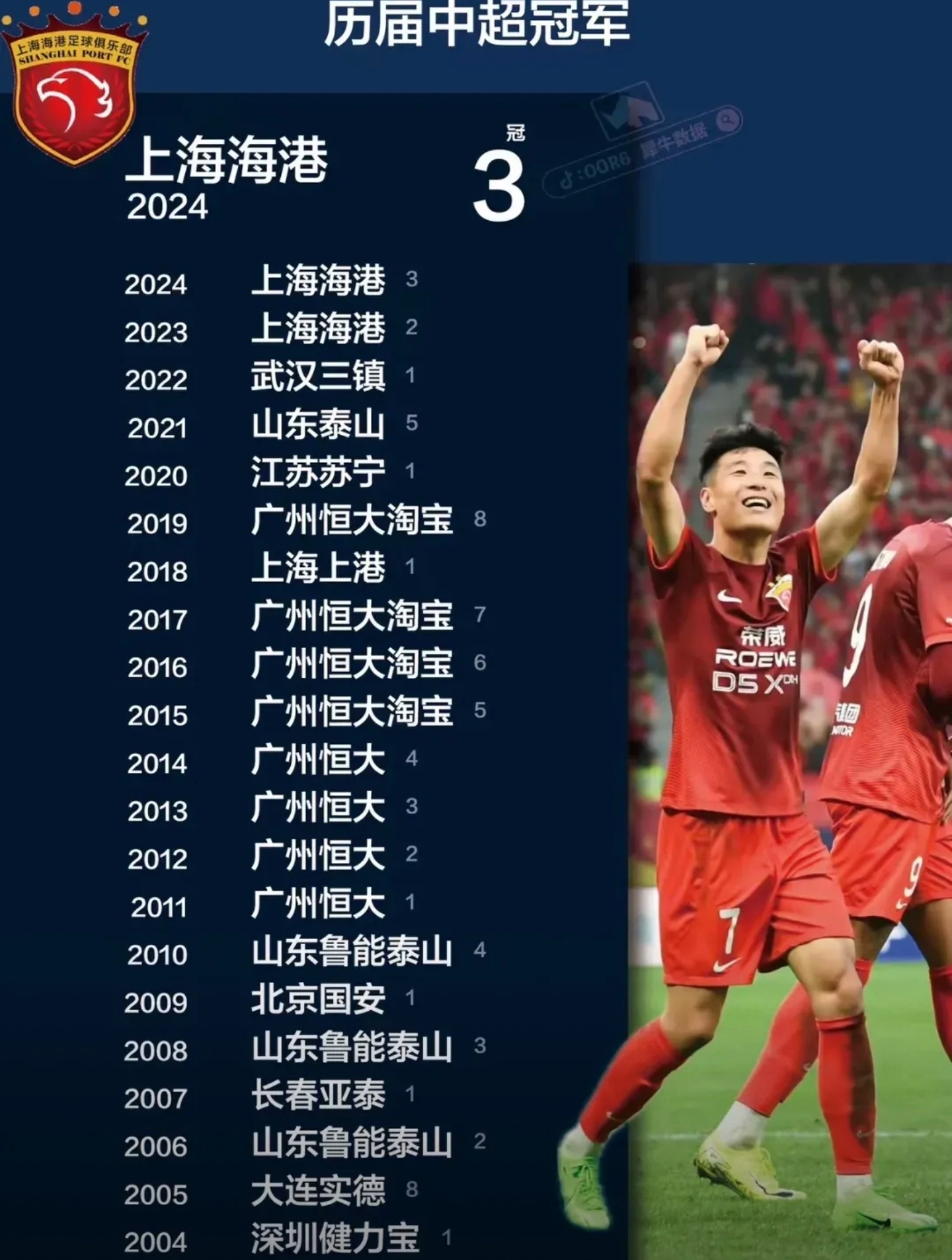 爱体育官方网站-上海申花力克重庆力帆,中超取得一胜