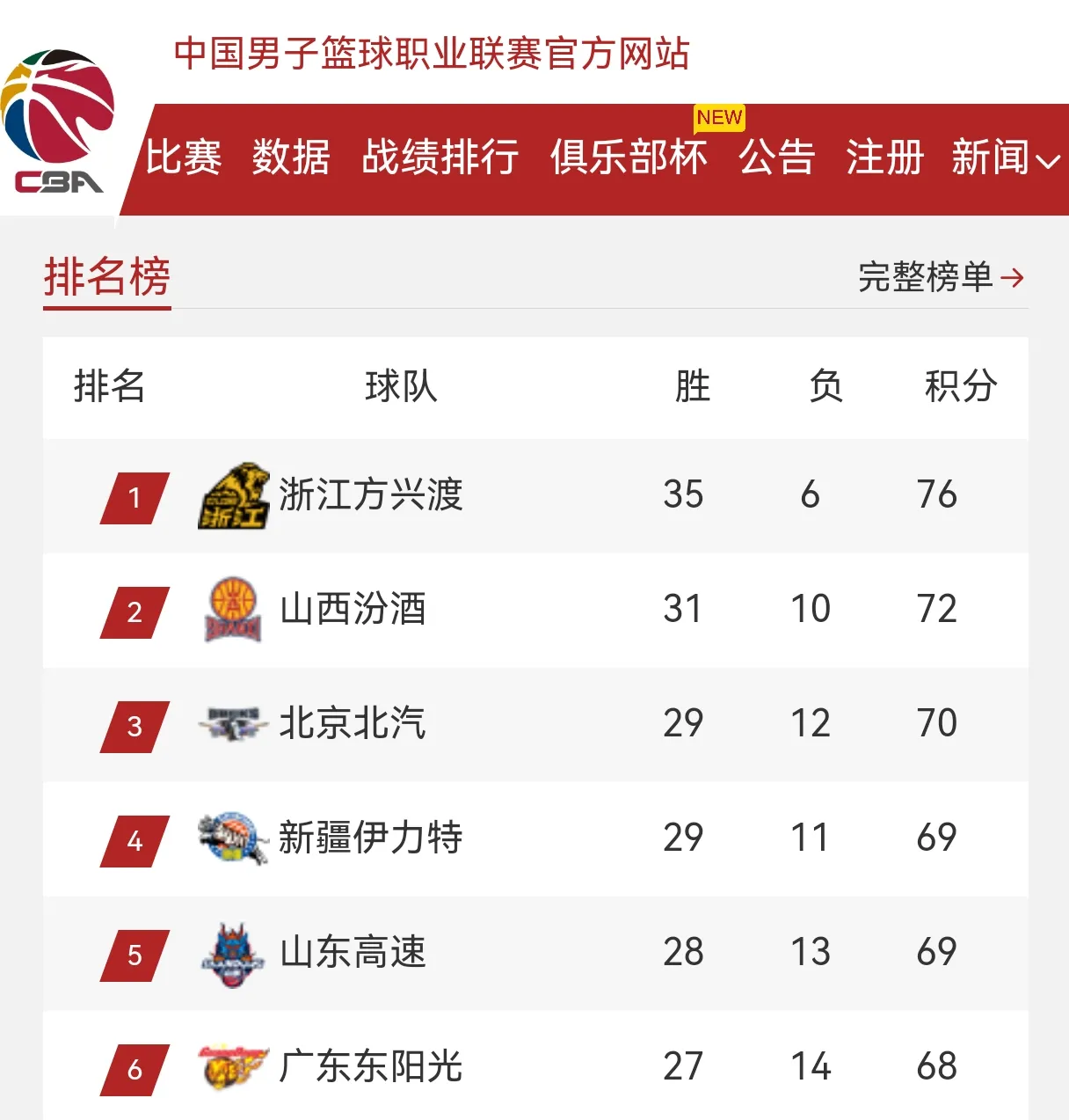 爱体育官网-中国篮球精英争夺年度MVP头衔