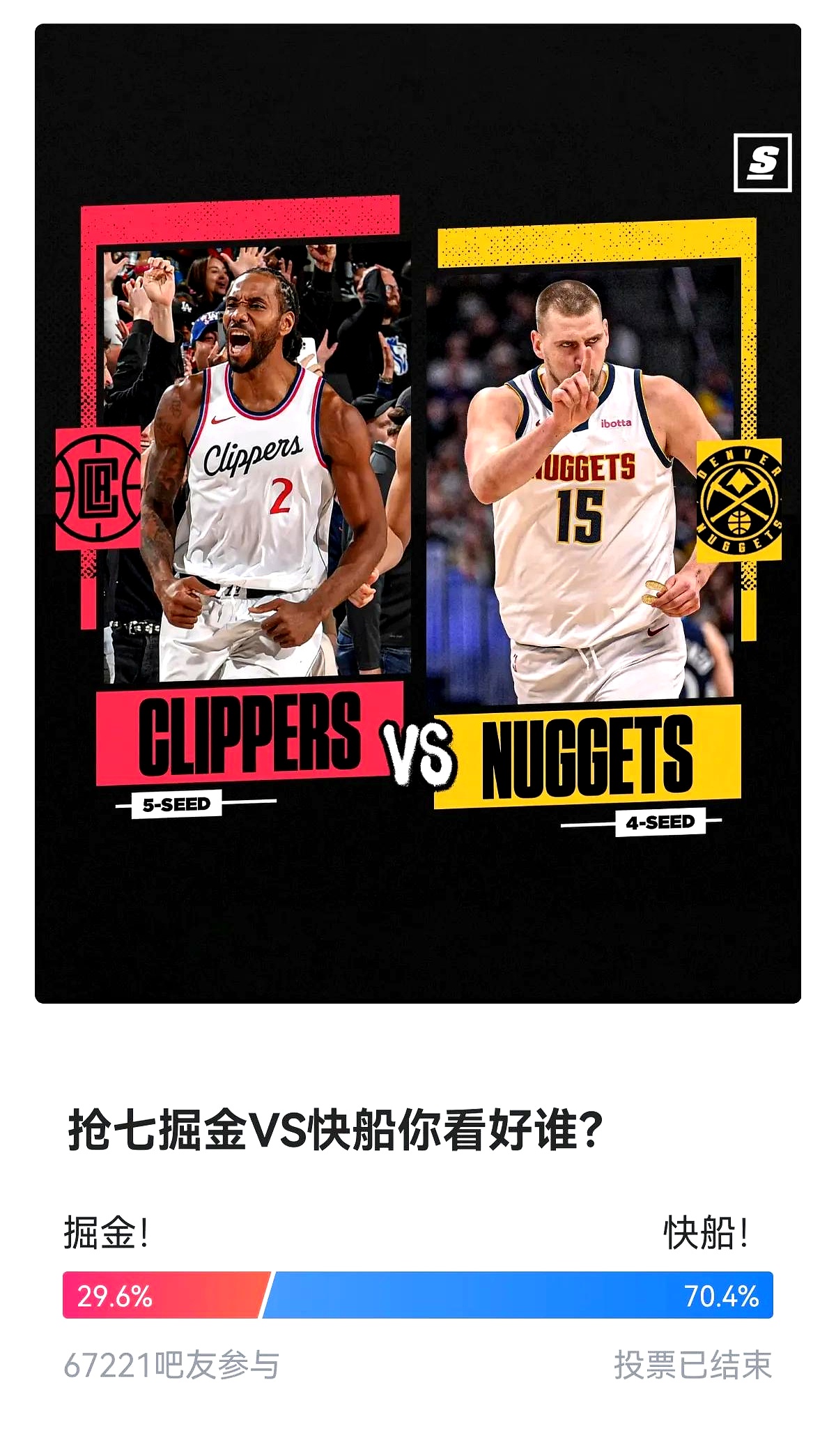 掘金新秀砍下高分,助球队守住西部前八席位 掘金新秀砍下高分,助球队守住西部前八席位