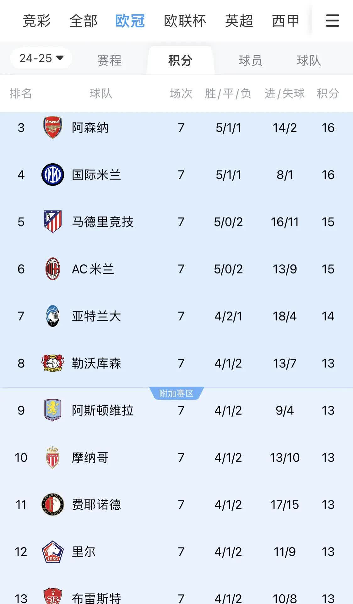 欧冠淘汰赛如火如荼,球迷期待看到胜负天平倾斜 欧冠淘汰赛如火如荼,球迷期待看到胜负天平倾斜