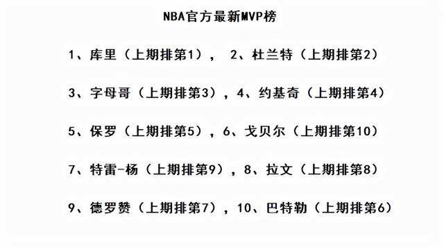 球迷关注:新赛季谁将成为MVP? 球迷关注:新赛季谁将成为MVP?