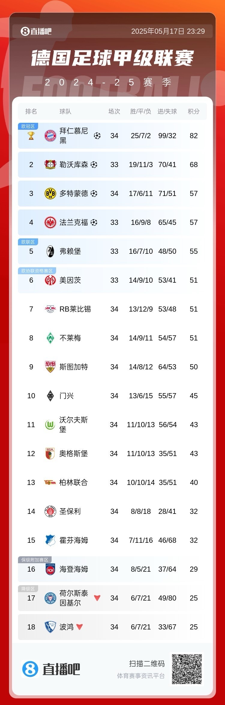 爱体育官方网站-拜仁战胜意甲豪门,实力再次印证