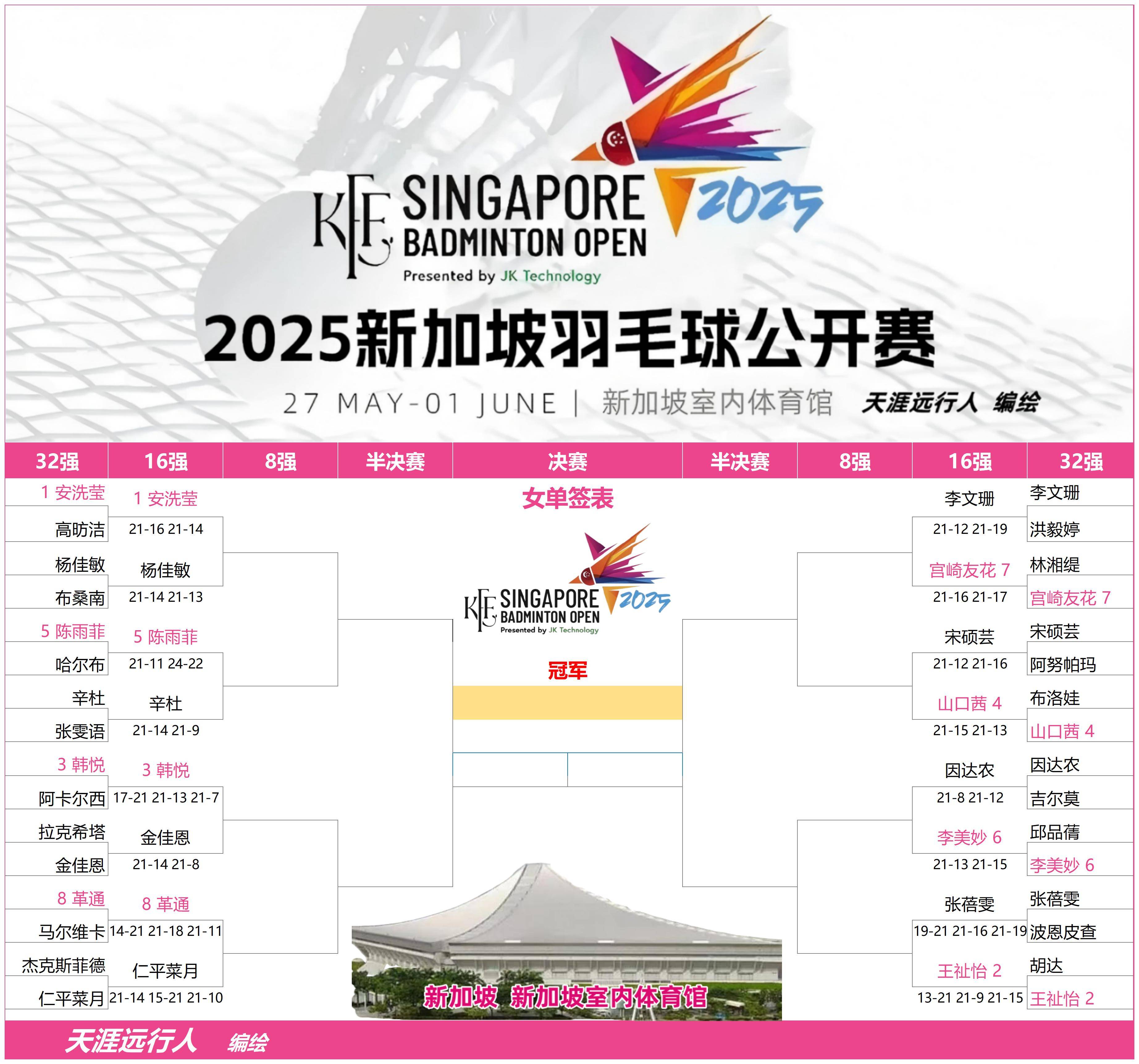 亚太杯篮球赛:新加坡女篮夺得亚军 亚太杯篮球赛:新加坡女篮夺得亚军