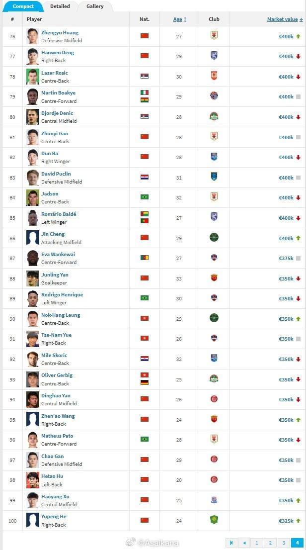 爱体育官方网站-顶尖球员身价暴涨，欧洲豪门均有参与