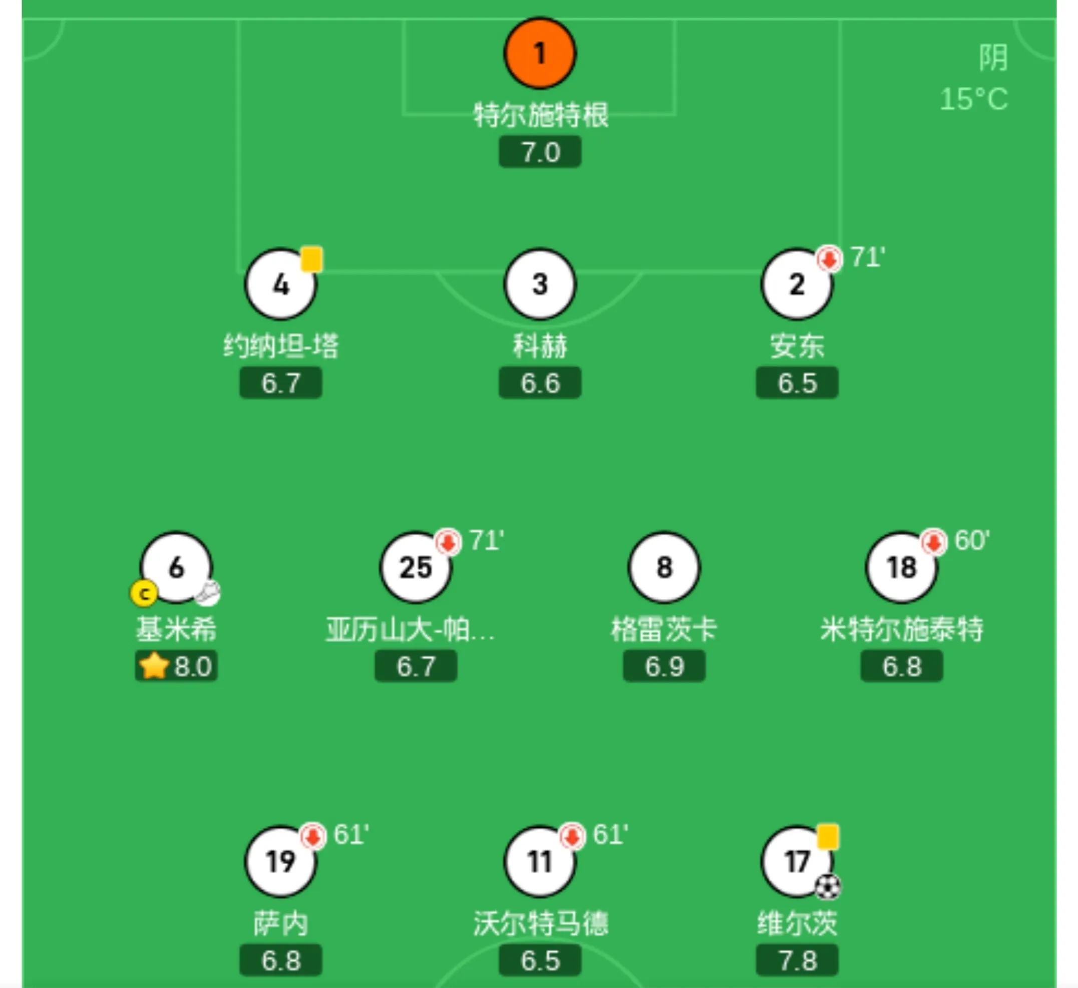 爱体育官方网站-欧国联比赛小组战罢,晋级队伍斩获头名出线