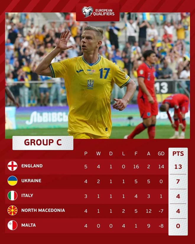 爱体育官网-瑞士客场惨败乌克兰,欧预赛首轮遭遇挫折