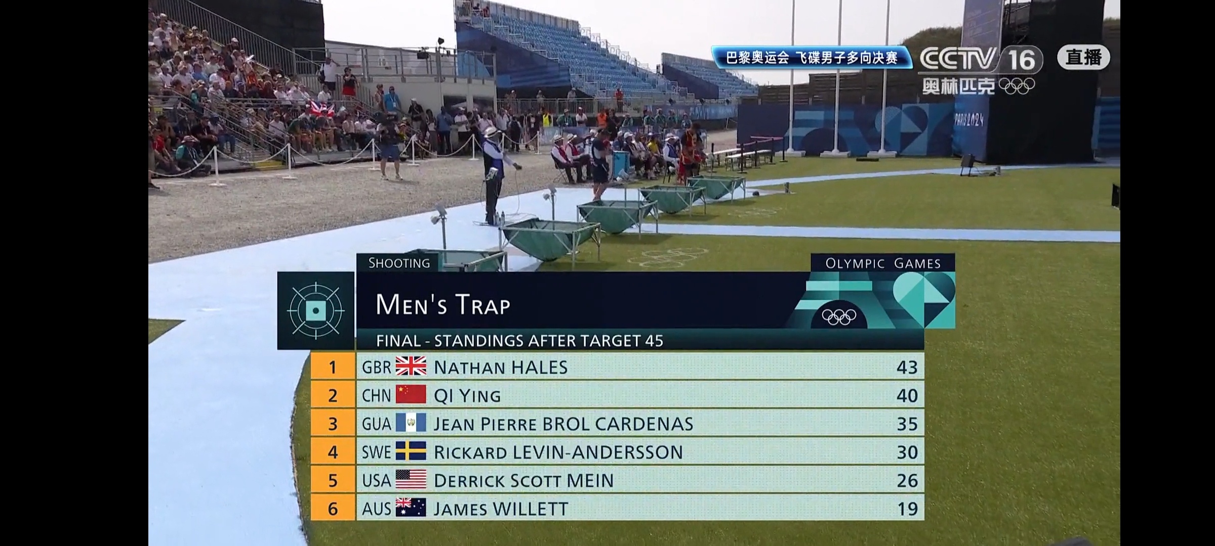 爱体育-马来西亚射击队夺冠,拿下多面奖牌