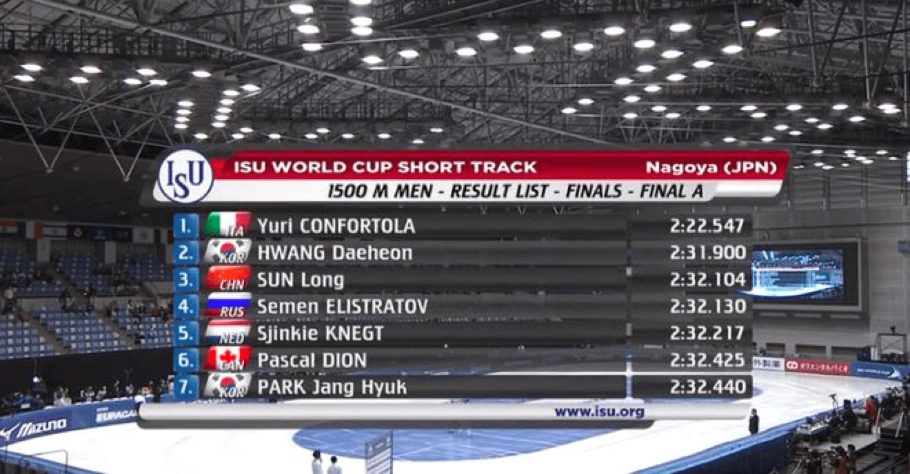 法兰克福稳扎稳打!胜出争夺前四 法兰克福稳扎稳打!胜出争夺前四