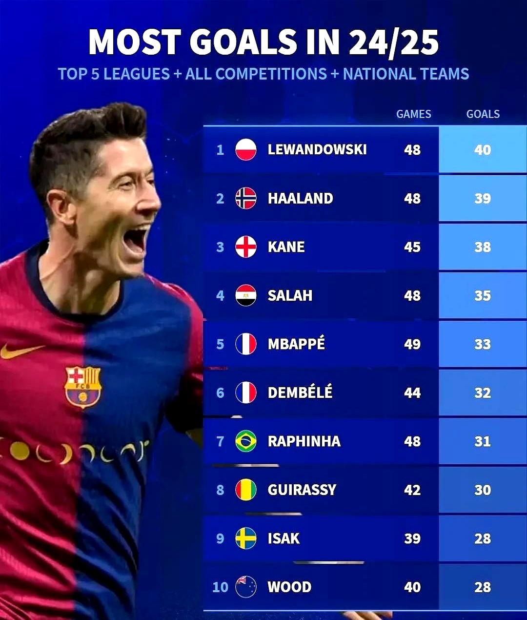 爱体育-莱万特战胜塞尔塔,依靠攻击火力赢球