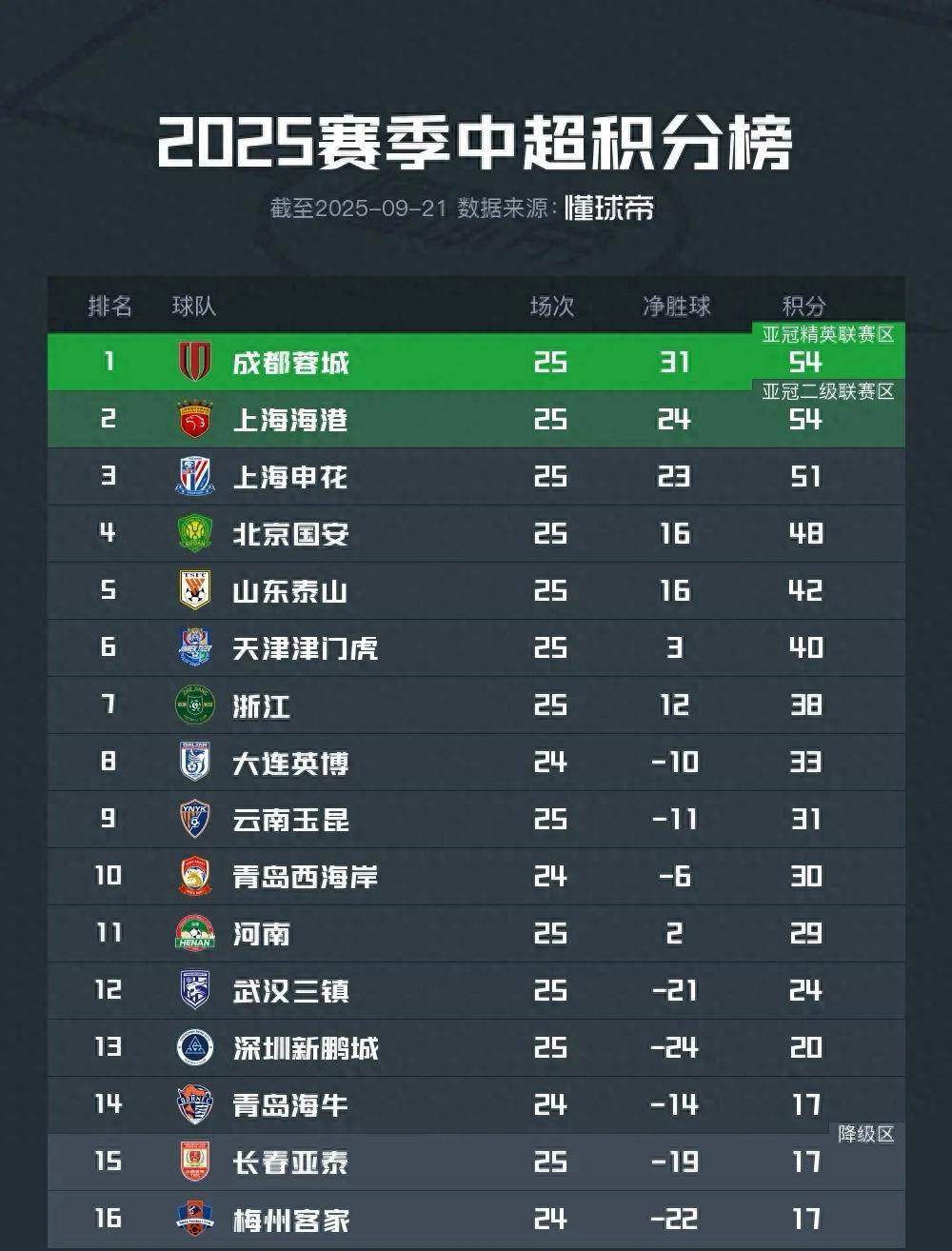 爱体育-中超豪强惊险脱颖而出,逆袭成功