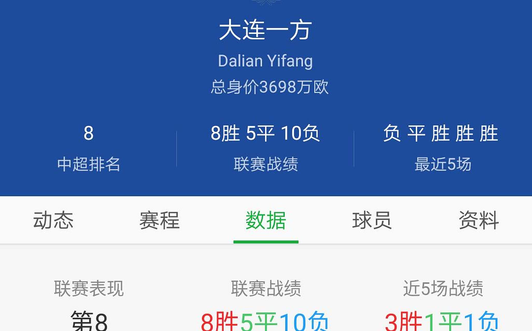 大连一方打出精彩战绩,赢得喝彩 大连一方打出精彩战绩,赢得喝彩