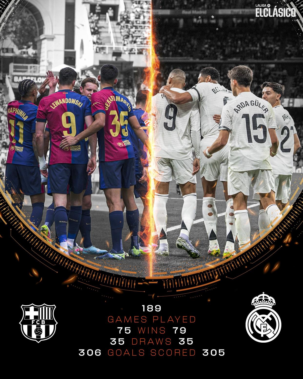 西甲球队在赛场上获得胜利,以强势表现守住领先位置 西甲球队在赛场上获得胜利,以强势表现守住领先位置